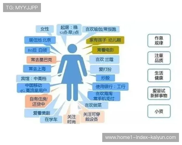 数据服务公司通过算法重构用户画像 助力精准营销在创新周期落地
